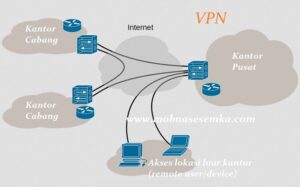 Pengertian-VPN-Virtual-Private-Network-dan-Cara-Kerjanya Pengertian-VPN-Virtual-Private-Network-dan-Cara-Kerjanya