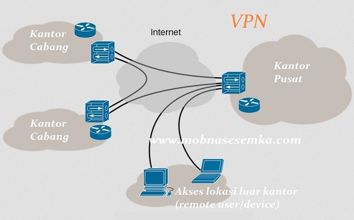 cara-kerja-vpn