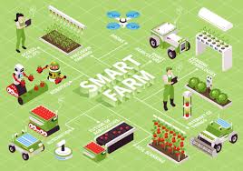 smart-farming