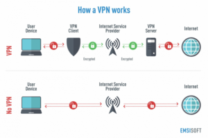 cara-kerja-vpn