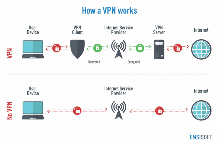 cara-kerja-vpn